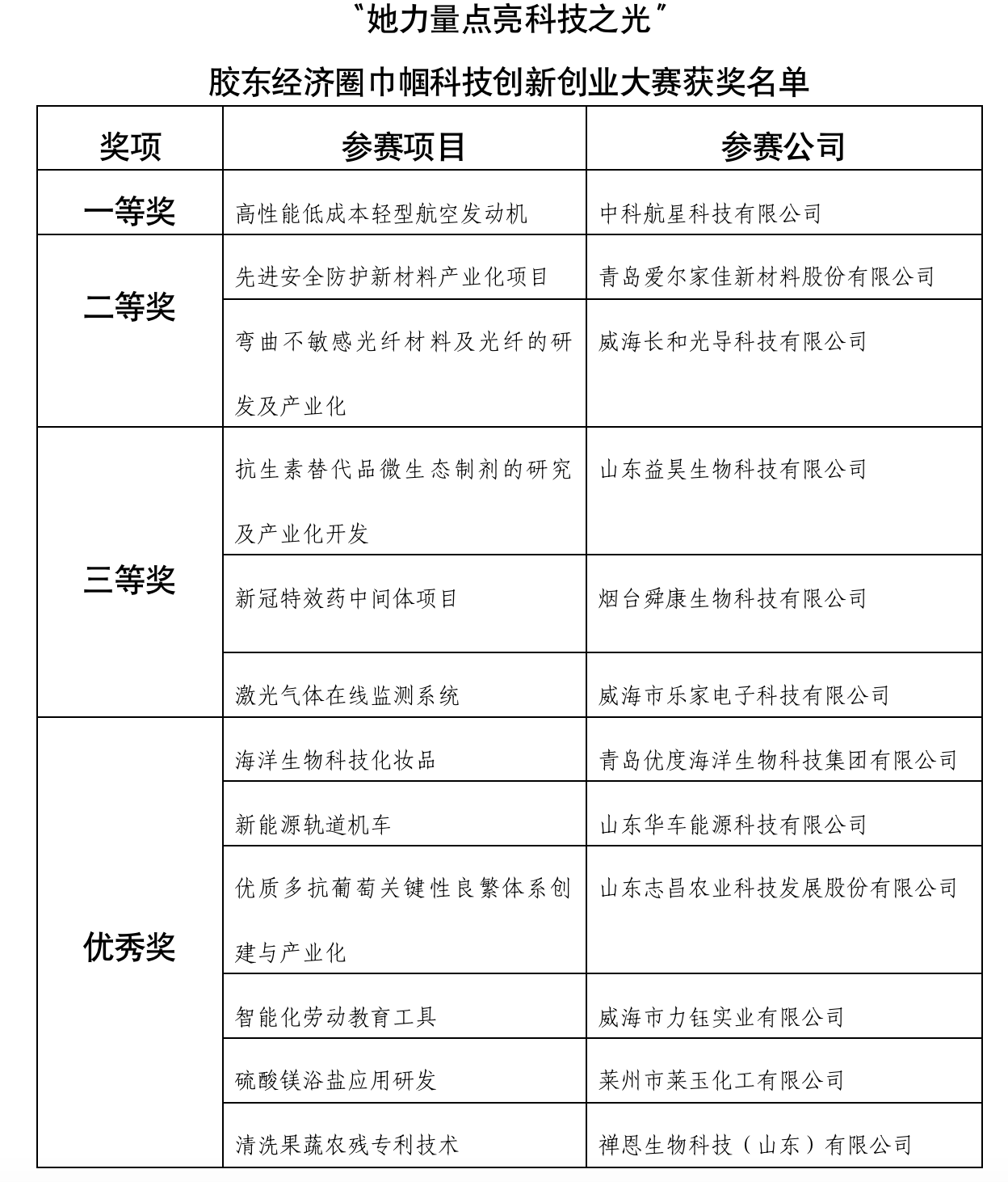 yl23455永利(中国)股份有限公司